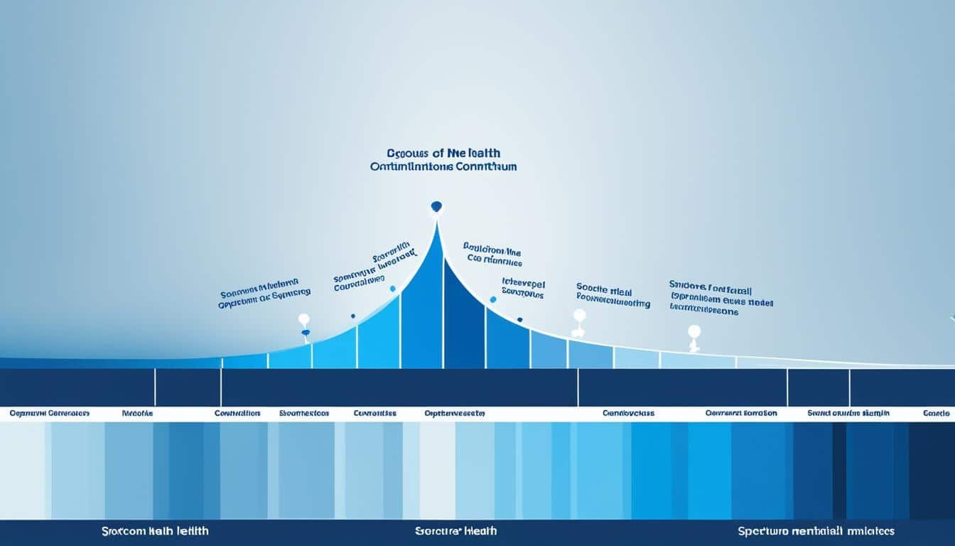 mental health continuum